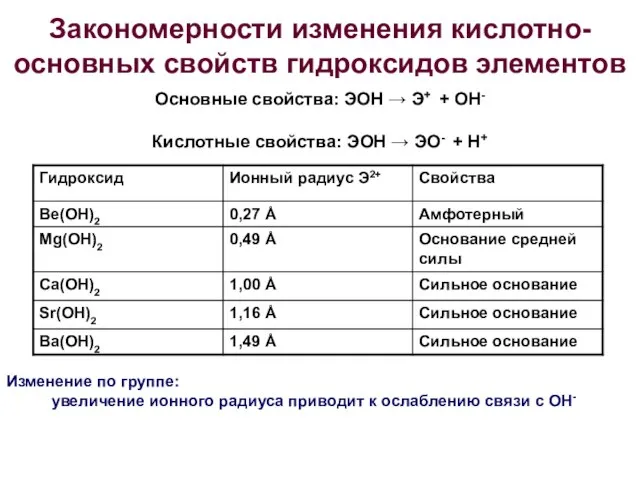 Закономерности изменения кислотно-основных свойств гидроксидов элементов Основные свойства: ЭОН → Э+