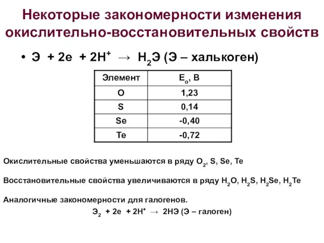 Некоторые закономерности изменения окислительно-восстановительных свойств Э + 2е + 2Н+ →