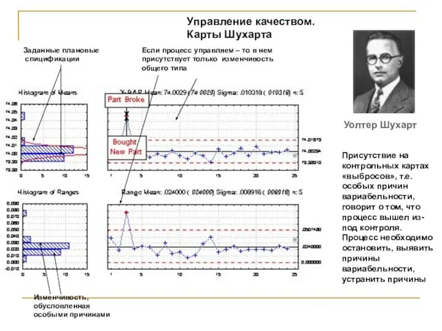 Присутствие на контрольных картах «выбросов», т.е. особых причин вариабельности, говорит о