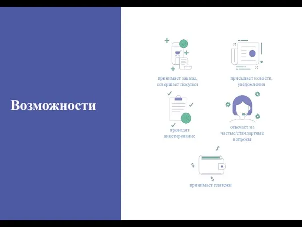 Возможности принимает заказы, совершает покупки присылает новости, уведомления отвечает на частые/стандартные вопросы проводит анкетирование принимает платежи