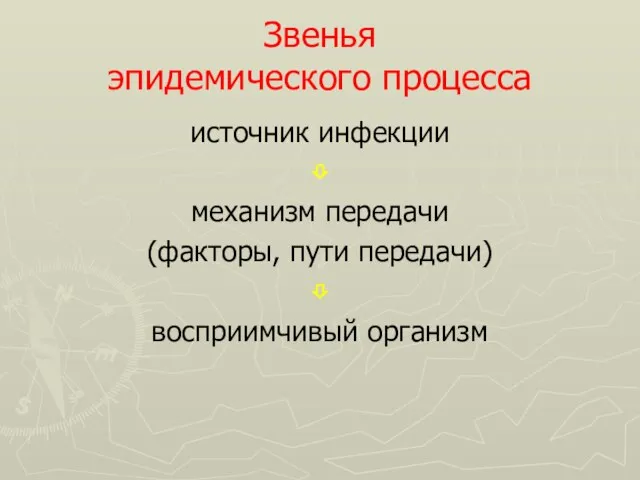 Звенья эпидемического процесса источник инфекции ⇩ механизм передачи (факторы, пути передачи) ⇩ восприимчивый организм