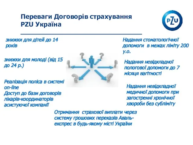 Переваги Договорів страхування PZU Україна знижки для дітей до 14 років