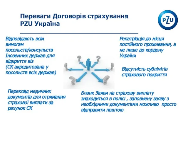 Переваги Договорів страхування PZU Україна Відповідають всім вимогам посольств/консульств Іноземних держав