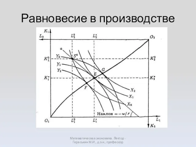 Равновесие в производстве Математическая экономика. Лектор - Гераськин М.И., д.э.н., профессор