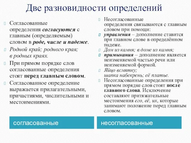 Две разновидности определений согласованные несогласованные Согласованные определения согласуются с главным (определяемым)