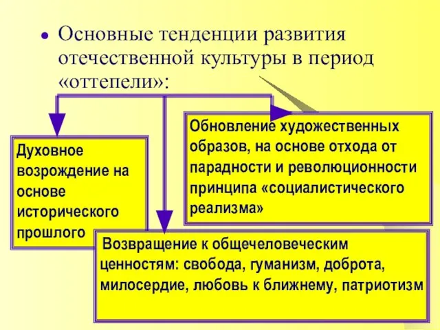 Основные тенденции развития отечественной культуры в период «оттепели»: Духовное возрождение на