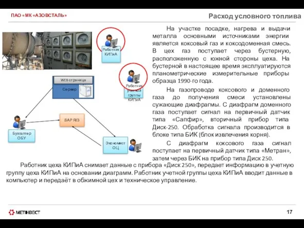 ПАО «МК «АЗОВСТАЛЬ» Расход условного топлива На участке посадке, нагрева и