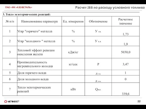 ПАО «МК «АЗОВСТАЛЬ» Расчет ZBB по расходу условного топлива