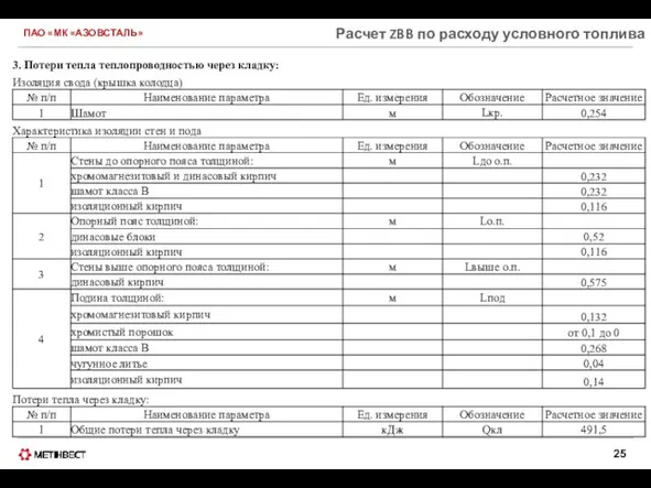 ПАО «МК «АЗОВСТАЛЬ» Расчет ZBB по расходу условного топлива