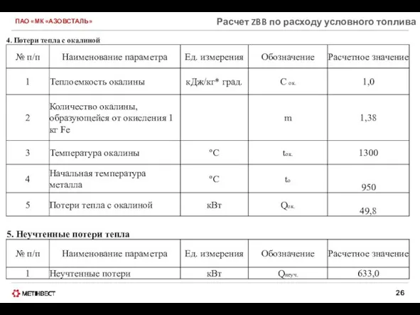 ПАО «МК «АЗОВСТАЛЬ» Расчет ZBB по расходу условного топлива