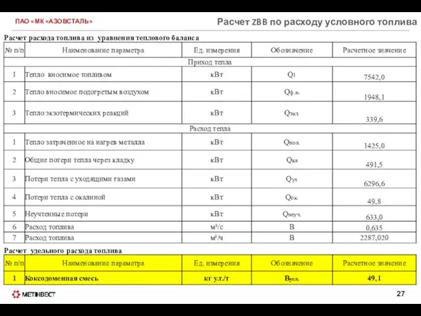 ПАО «МК «АЗОВСТАЛЬ» Расчет ZBB по расходу условного топлива