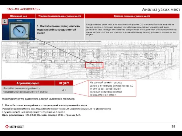 ПАО «МК «АЗОВСТАЛЬ» Анализ узких мест На данный момент расход условного