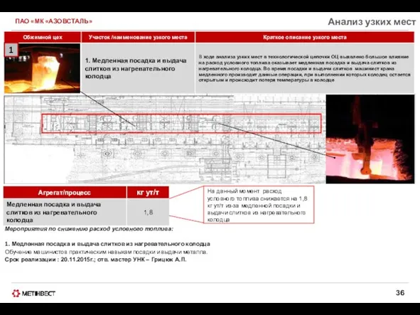 ПАО «МК «АЗОВСТАЛЬ» Анализ узких мест На данный момент расход условного