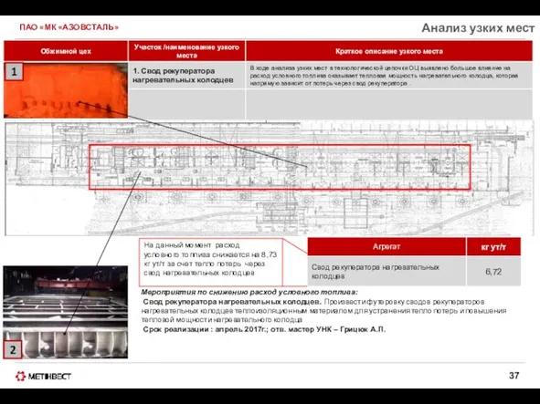 ПАО «МК «АЗОВСТАЛЬ» Анализ узких мест 2 Мероприятия по снижению расход