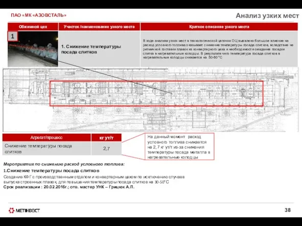 ПАО «МК «АЗОВСТАЛЬ» Анализ узких мест Мероприятия по снижению расход условного