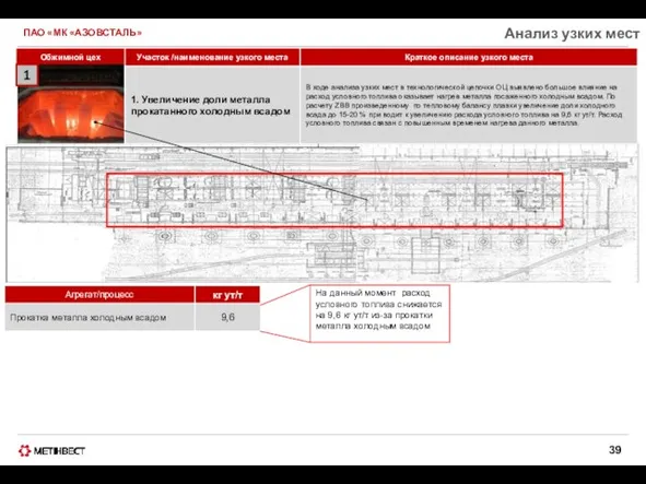 ПАО «МК «АЗОВСТАЛЬ» Анализ узких мест На данный момент расход условного