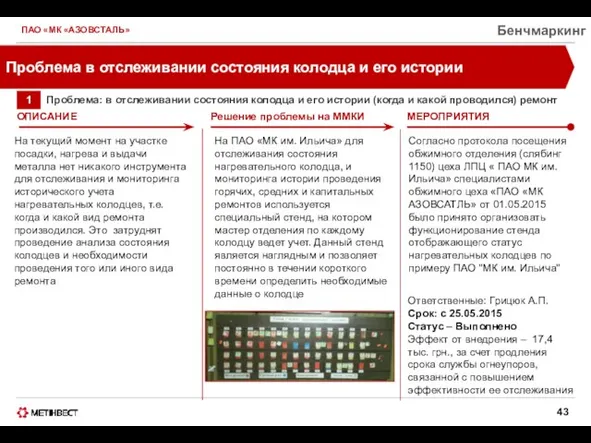 ПАО «МК «АЗОВСТАЛЬ» Бенчмаркинг Проблема в отслеживании состояния колодца и его