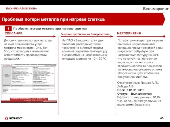 ПАО «МК «АЗОВСТАЛЬ» Бенчмаркинг Проблема потери металла при нагреве слитков 1