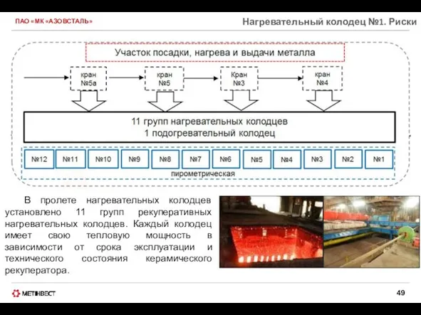 ПАО «МК «АЗОВСТАЛЬ» Нагревательный колодец №1. Риски В пролете нагревательных колодцев