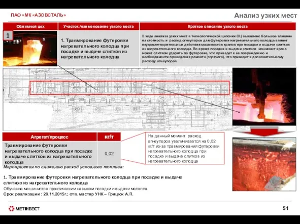 ПАО «МК «АЗОВСТАЛЬ» Анализ узких мест На данный момент расход огнеупоров