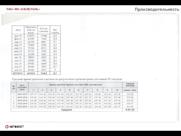 ПАО «МК «АЗОВСТАЛЬ» Производительность