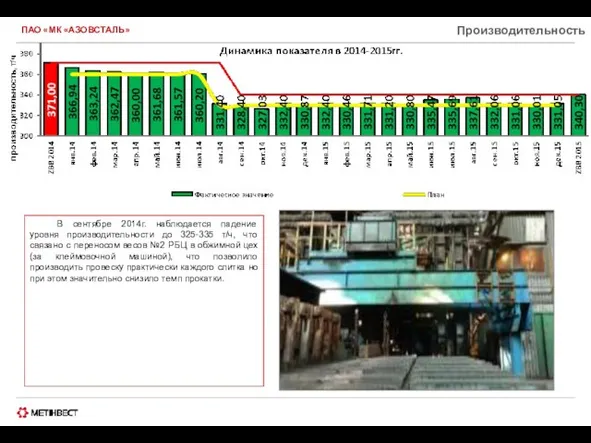 ПАО «МК «АЗОВСТАЛЬ» Производительность