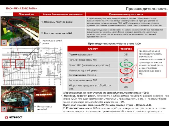 ПАО «МК «АЗОВСТАЛЬ» Производительность 1 2 Ножницы горячей резки Рольганговые весы