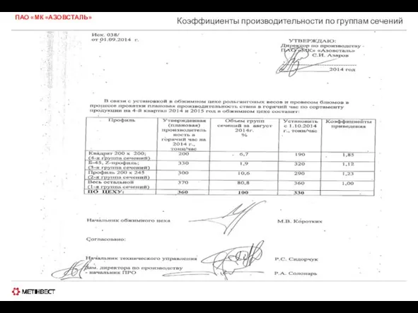 ПАО «МК «АЗОВСТАЛЬ» Коэффициенты производительности по группам сечений