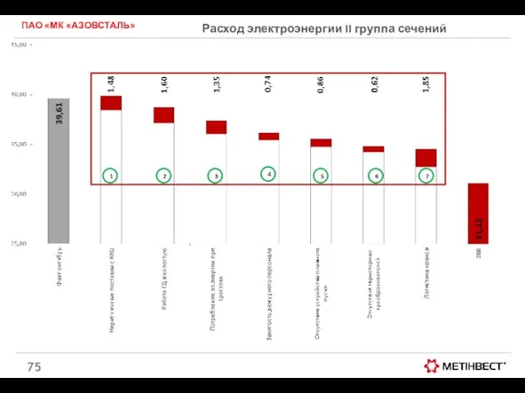 Расход электроэнергии II группа сечений ПАО «МК «АЗОВСТАЛЬ» 1 2 3 4 5 6 7