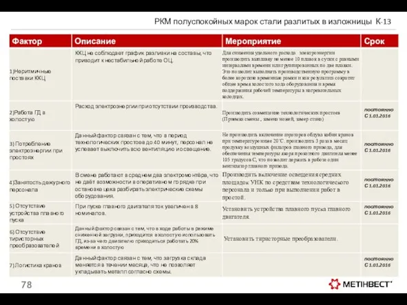 РКМ полуспокойных марок стали разлитых в изложницы К-13