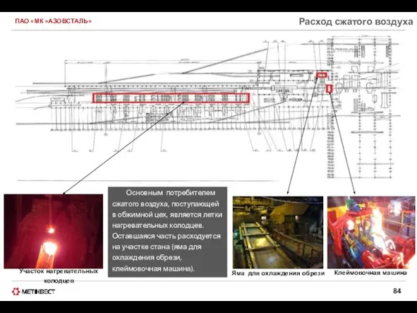 ПАО «МК «АЗОВСТАЛЬ» Расход сжатого воздуха Основным потребителем сжатого воздуха, поступающей