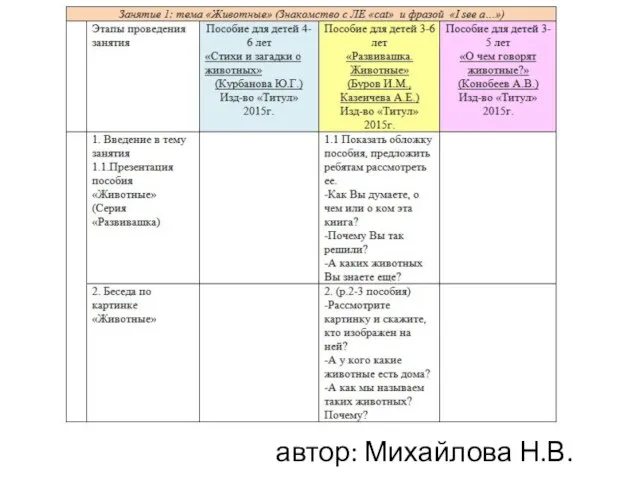 Примеры автор: Михайлова Н.В.