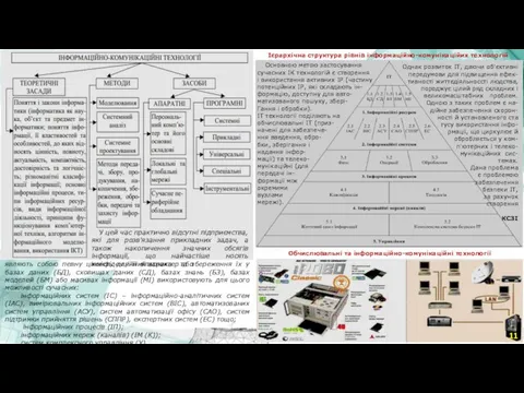 Ієрархічна структура рівнів інформаційно-комунікаційих технологій Основною метою застосування сучасних ІК технологій