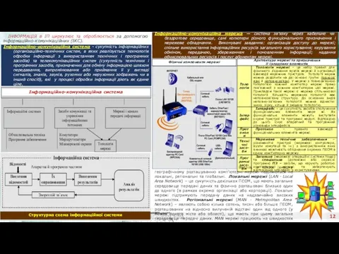 ІНФОРМАЦІЯ в ІП циркулює та оброблюється за допомогою інформаційно-комунікаційних (ІКС). Інформаційно-комунікаційна