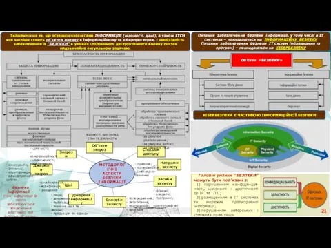Об’єкти «БЕЗПЕКИ» Зважаючи на те, що останнім часом саме ІНФОРМАЦІЯ (відомості,