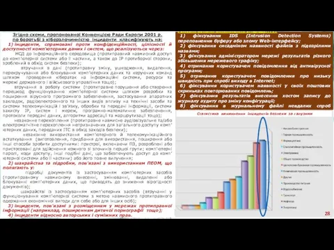 Згідно схеми, пропонованої Конвенцією Ради Європи 2001 р. по боротьбі з