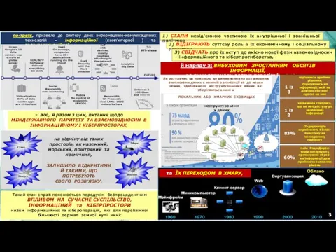 на відміну від таких просторів, як наземний, морський, повітряний та космічний,