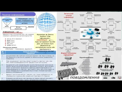 ПОВІДОМЛЕННЯ 5 Відповідно до Закону України «Про інформацію»: ІНФОРМАЦІЯ – це