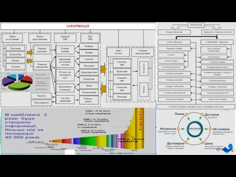 6 ІНФОРМАЦІЯ