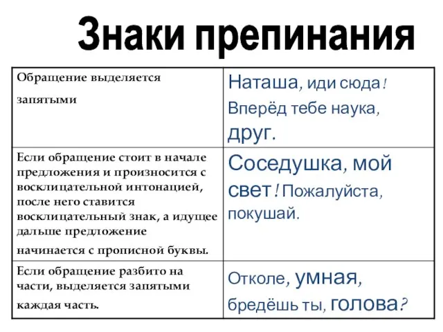 Знаки препинания