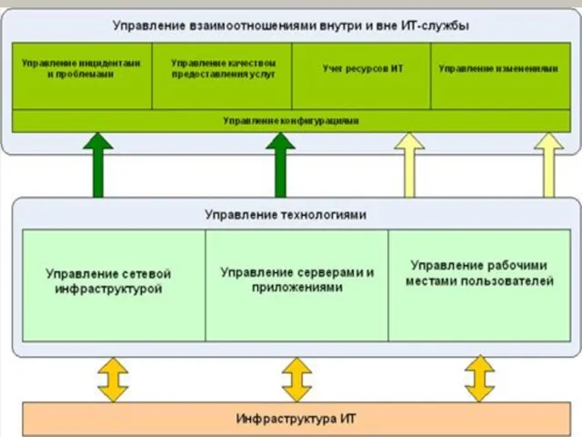 Тема: Инфраструктура ИТ Под ИТ-инфраструктурой организации понимается вся совокупность имеющихся в