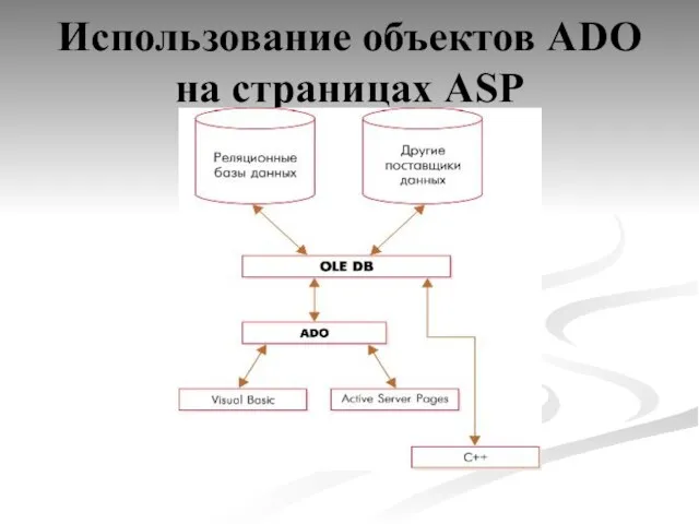 Использование объектов ADO на страницах ASP