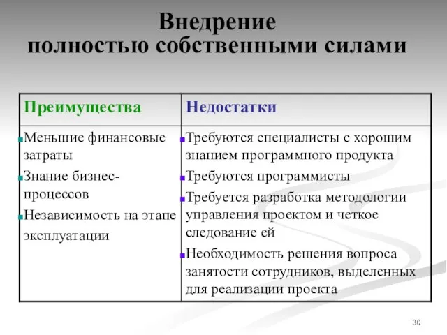 Внедрение полностью собственными силами