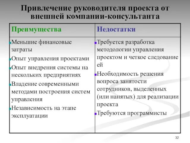 Привлечение руководителя проекта от внешней компании-консультанта