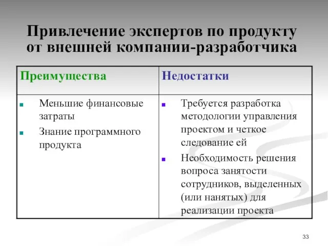 Привлечение экспертов по продукту от внешней компании-разработчика