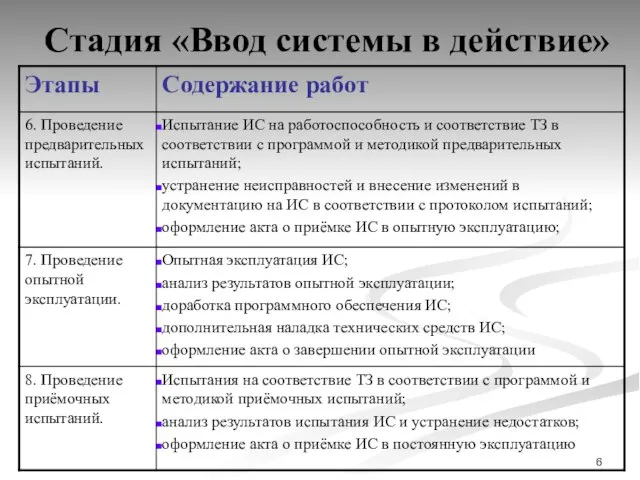 Стадия «Ввод системы в действие»