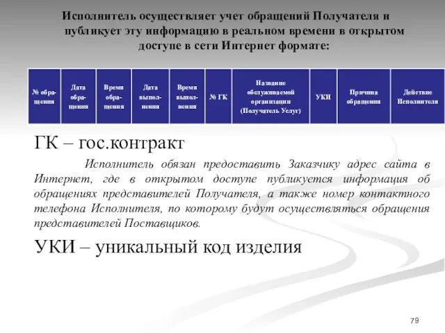 Исполнитель осуществляет учет обращений Получателя и публикует эту информацию в реальном