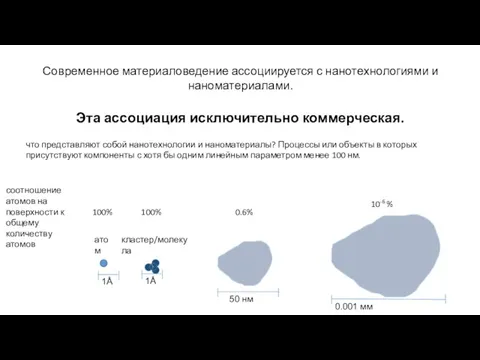 Современное материаловедение ассоциируется с нанотехнологиями и наноматериалами. Эта ассоциация исключительно коммерческая.