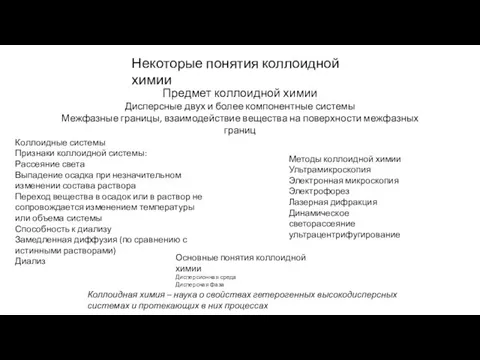 Некоторые понятия коллоидной химии Предмет коллоидной химии Дисперсные двух и более