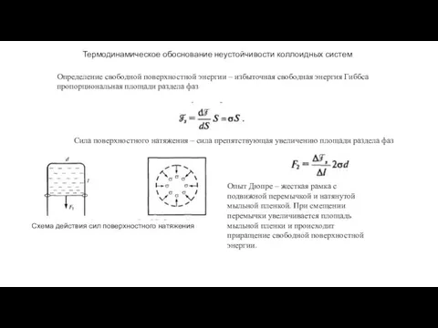 Термодинамическое обоснование неустойчивости коллоидных систем Определение свободной поверхностной энергии – избыточная